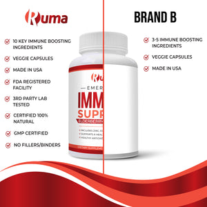 Ruma Immune Support - Immunity Booster Supplement - Vitamin C, Zinc, Elderberry, Echinacea, Garlic, Turmeric - Extra Strength Formula